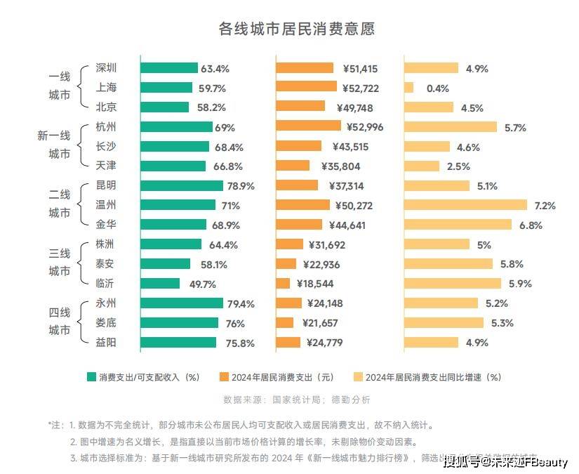 共鸣颖通解读2025中国香水新秩序不朽情缘游戏平台从消费折叠到价值(图3)