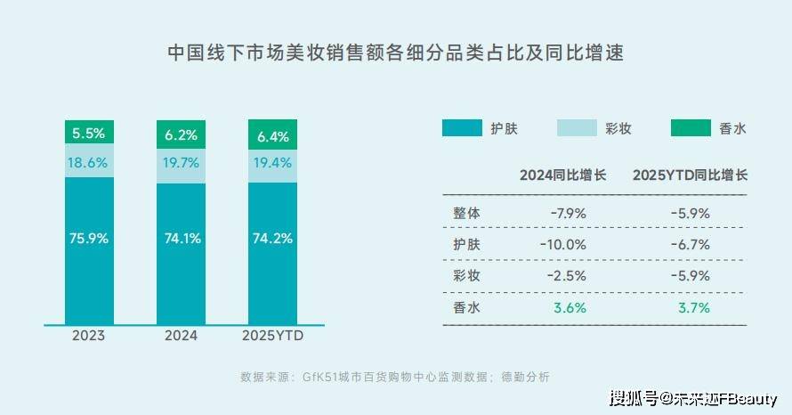 共鸣颖通解读2025中国香水新秩序不朽情缘游戏平台从消费折叠到价值(图5)